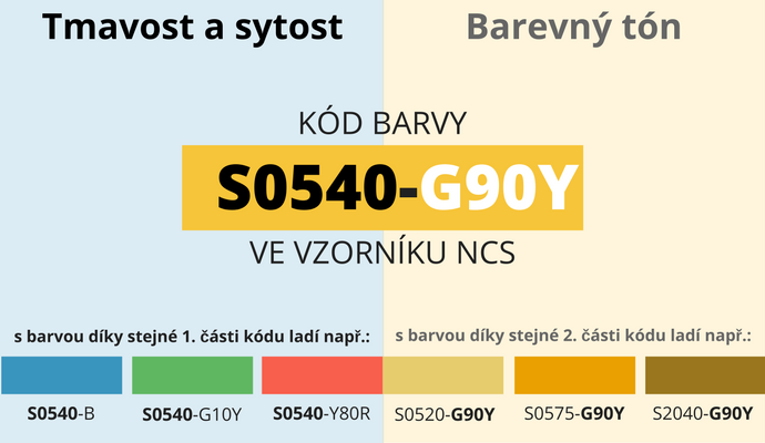 Tónování odstínů Primalex